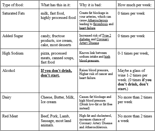 Food and diet chart two